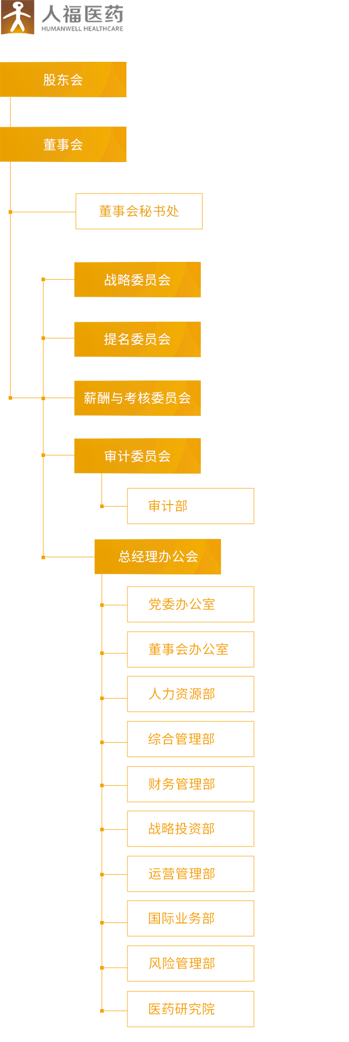 熊猫体育_组织架构_移动端图片
